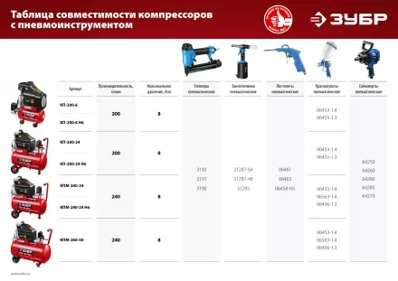 Компрессор воздушный КПМ-240-24 серия МАСТЕР купить в Ноябрьске