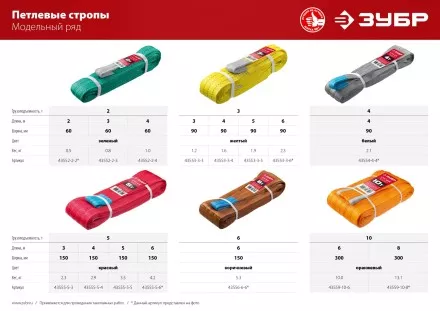ЗУБР СТП-3/4, желтый, г/п 3 т, длина 4 м, текстильный петлевой строп (43553-3-4) купить в Ноябрьске