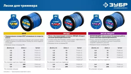 ЗУБР КРУГ, 2.0 мм, 15 м, леска для триммера, Профессионал (71010-2.0) купить в Ноябрьске