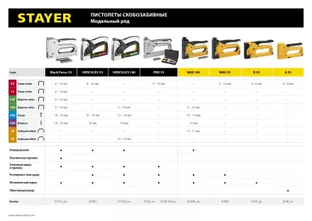 Степлер для скоб &quot;BlackPro 53&quot; 3-в-1: тип 53 (4-14 мм) / 300 (10-14 мм) / 500 (14 мм), STAYER Professional 31507 купить в Ноябрьске