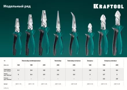 Бокорезы KRAFTOOL 180 мм 22011-5-18 купить в Ноябрьске