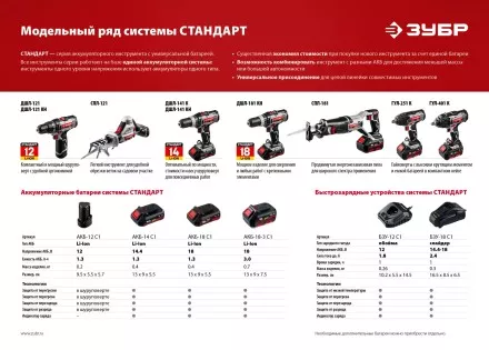 Ударный гайковерт аккумуляторный ГУЛ-401 К серия СТАНДАРТ купить в Ноябрьске