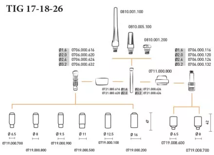 Горелка TIG 26 Auto180A 35% M12x1 4метра без управляющих разъемов Aurora купить в Ноябрьске