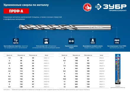 ЗУБР ПРОФ-А, 10.5 х 184 мм, сталь Р6М5, класс А, удлиненное сверло по металлу, Профессионал (29624-10.5) купить в Ноябрьске