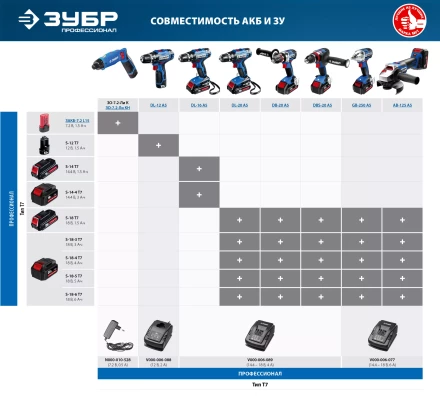 Дрель-шуруповерт 2 АКБ DL-16 A5 серия ПРОФЕССИОНАЛ купить в Ноябрьске