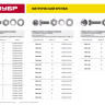 Винт (DIN7985) в комплекте с гайкой (DIN934), шайбой (DIN125), шайбой пруж. (DIN127), M4 x 20 мм, 24 шт, ЗУБР 303476-04-020 купить в Ноябрьске