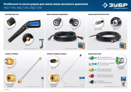 ЗУБР для пистолета МИГ-280, 8 м, шланг для прочистки труб (70414-280-8) купить в Ноябрьске