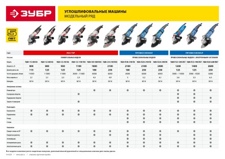 Машина углошлифовальная УШМ-П230-2400 ПВ серия ПРОФЕССИОНАЛ купить в Ноябрьске
