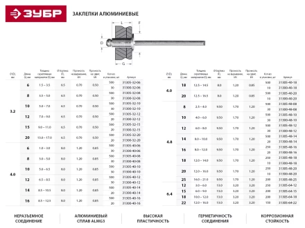 Заклепки ЗУБР алюминиевые 4,0х16мм, 20шт 31300-40-16 купить в Ноябрьске