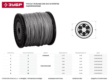Трос стальной ЗУБР &quot;ПРОФЕССИОНАЛ&quot;, оцинкованный, DIN 3055, в оплетке ПВХ, d=6/8 мм, L=100 м 4-304120-06-08 купить в Ноябрьске