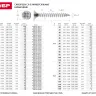Шурупы ЗУБР по дереву оцинкованные, 4.0x70мм, 30шт 4-300377-40-070 купить в Ноябрьске