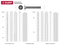 Винт ЗУБР "МАСТЕР" DIN 965, класс прочности 4.8, оцинкованный, M4x35мм, 5кг 303110-04-035