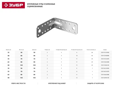Крепежный угол ЗУБР &quot;МАСТЕР&quot; усиленный, 90х105х105мм, 20шт 310115-90-105 купить в Ноябрьске