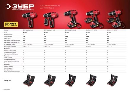 Дрель-шуруповерт 2 АКБ ДА-12-2-Ли КНМ3 серия МАСТЕР купить в Ноябрьске