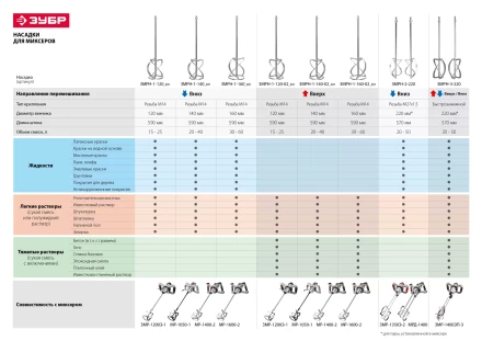 Миксер строительный 2 скорости МР-1050-1 серия МАСТЕР купить в Ноябрьске