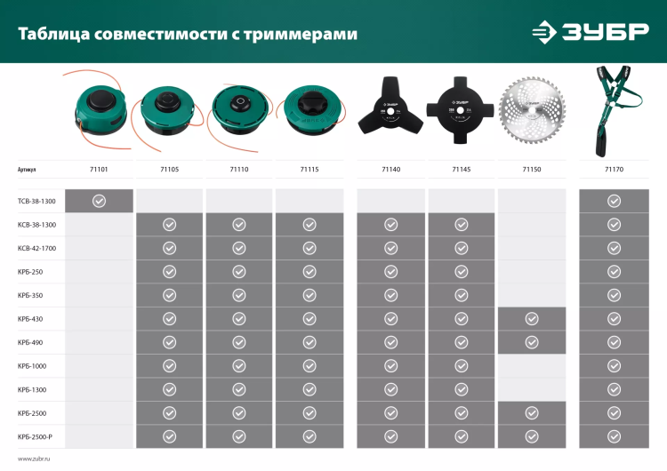 ЗУБР НТ-3, 255 мм, 3T, нож для триммера (71140) купить в Ноябрьске