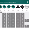 ЗУБР НТ-3, 255 мм, 3T, нож для триммера (71140) купить в Ноябрьске