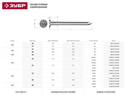 Гвозди ЗУБР толевые оцинкованные, по дереву/листовому металлу, рубероиду, 3,0х40мм, ТФ1, 400шт 4-305211-30-040 купить в Ноябрьске