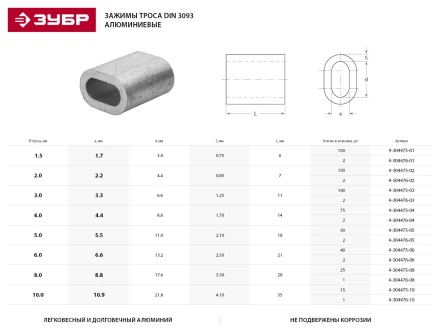 Зажим троса ЗУБР &quot;МАСТЕР&quot; DIN 3093 алюминиевый, 8мм, 25 шт 4-304475-08 купить в Ноябрьске