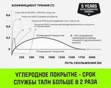 Таль ручная цепная HITCH CH200-G, 1 т, 6 м. Гальваническая цепь купить в Ноябрьске