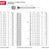 Саморезы по дереву, белый цинк, 3.5x45мм, 300шт, ЗУБР Мастер 4-300371-35-045 4-300371-35-045 купить в Ноябрьске