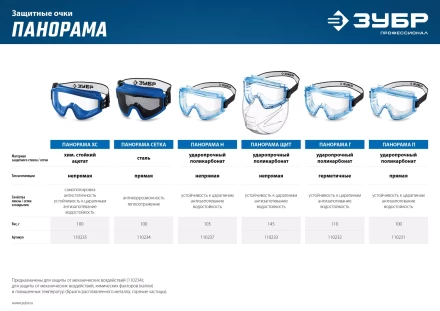 ЗУБР ПАНОРАМА П, закрытого типа, стекло из ударопрочного поликарбоната, защитные очки с прямой вентиляцией, Профессионал (110231) купить в Ноябрьске