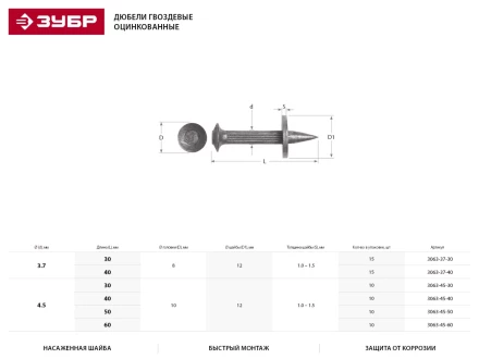 Дюбель гвоздевой, оцинкованный с насаженной шайбой в п/э пакете, 4,5x30мм, 10шт 3063-45-30 купить в Ноябрьске
