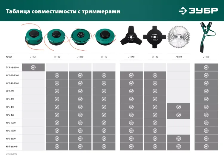 ЗУБР универсальный ремень для триммеров (71170) купить в Ноябрьске