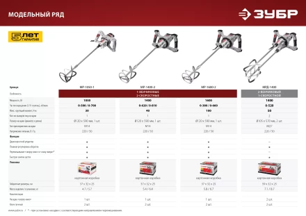 Миксер строительный 2 скорости МР-1600-2 серия МАСТЕР купить в Ноябрьске
