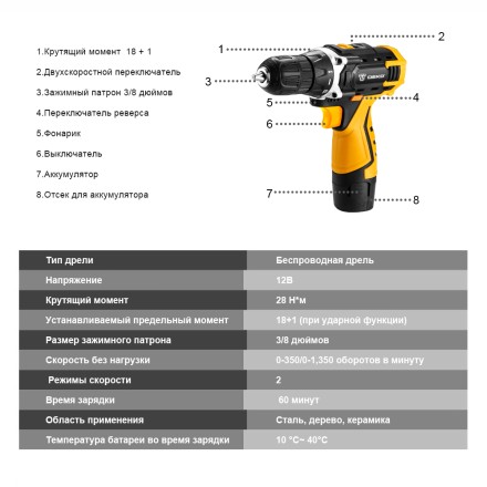 Дрель аккумуляторная DKCD12FU-Li DEKO, 063-4100 купить в Ноябрьске