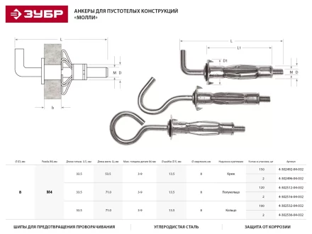 Анкер ЗУБР для пустотелых конструкций оцинкованный, с полукольцом, М4х32х13мм, ТФ2, 120шт 4-302512-04-032 купить в Ноябрьске