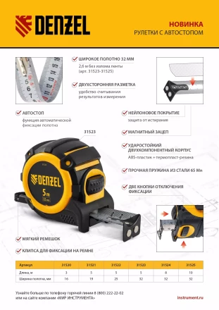 Рулетка Denzel 8м х 32мм, автоматич. фиксац., нейлон. покрытие, магнит. зацеп, двухстор. разметка, 31524 купить в Ноябрьске