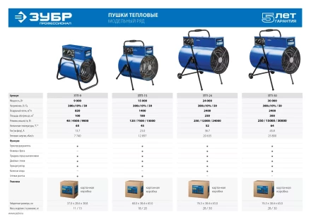 Пушка тепловая круглый корпус ЗТП-15 серия ПРОФЕССИОНАЛ купить в Ноябрьске