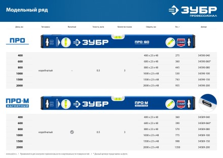 ЗУБР ПРО, 2000 мм, уровень с усиленным профилем, Профессионал (34590-200) купить в Ноябрьске