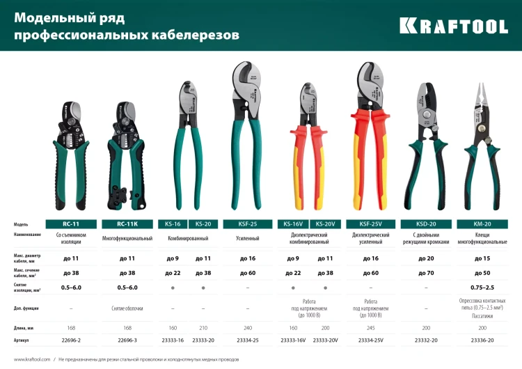 Кабелерез усиленный KSF диэлектрический 1000 В 23334-25V купить в Ноябрьске