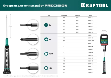 Отвертки для точных работ Precision 25685-1.5 купить в Ноябрьске