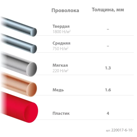 Губцевый инструмент KRAFT-MINI 220017-6-10 купить в Ноябрьске