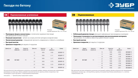 ЗУБР CN 19 х 2.7 мм, гвозди по бетону оцинкованные, 1000 шт (305388-19) купить в Ноябрьске