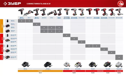 Дрель-шуруповерт ДА-12-2-Ли КМ1 серия МАСТЕР купить в Ноябрьске