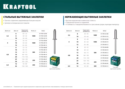 Заклепки стальные KRAFTOOL 311703-48-16 купить в Ноябрьске