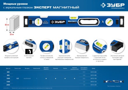 ЗУБР ЭКСПЕРТ-М, 1000 мм, с зеркальным глазком, мощный магнитный уровень, Профессионал (34572-100) купить в Ноябрьске