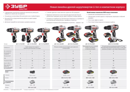 Дрель-шуруповерт ДА-14.4-2-Ли КМ1 серия МАСТЕР купить в Ноябрьске
