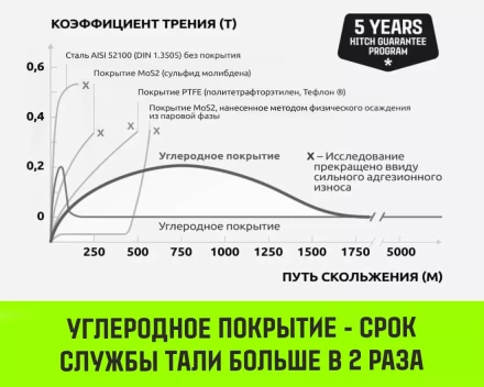 Таль ручная цепная HITCH CH200-G, 2 т, 3 м. Гальваническая цепь купить в Ноябрьске
