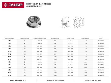 Гайка ЗУБР &quot;МАСТЕР&quot; DIN 6923 с фланцем, класс прочности 8, оцинкованная,  M12, 5кг 303630-12 купить в Ноябрьске