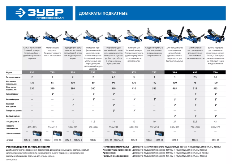 Домкрат гидравлический подкатной T65, 2,5т, 90-360мм, в кейсе, ЗУБР Профессионал 43057-2.5-K 43057-2.5-K купить в Ноябрьске