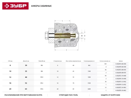 Анкер ЗУБР с клином, желтопассивированный, 16х63мм, ТФ6, 1шт 4-302076-16-063 купить в Ноябрьске
