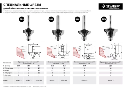 ЗУБР 31.8 x 17 мм, радиус 9.5 мм, фреза кромочная калевочная №1, Профессионал (28784-31.8) купить в Ноябрьске