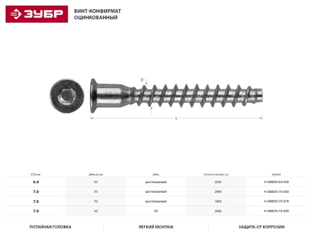 Винт-конфирмат ЗУБР оцинкованный, шестигранный шлиц, 7,0ммх50мм, 2000шт 4-308050-70-050 купить в Ноябрьске