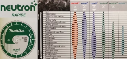 Универсальный алмазный диск Makita B-13633, Neutron Rapid  х300х20 купить в Ноябрьске