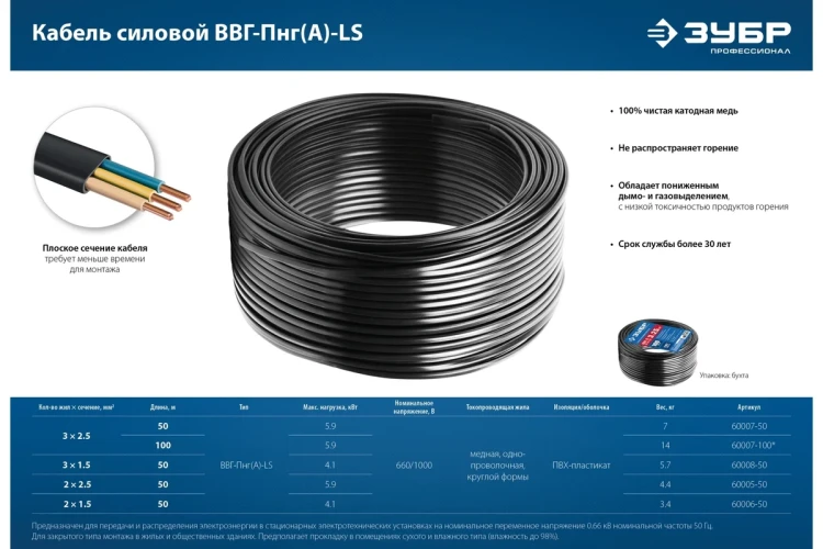 ЗУБР ВВГ-Пнг(А)-LS, 2 x 1.5 мм2, 50 м, ГОСТ 31996-2012, плоский, силовой кабель с пониженным дымо-газовыделением, Профессионал (60006-50) купить в Ноябрьске